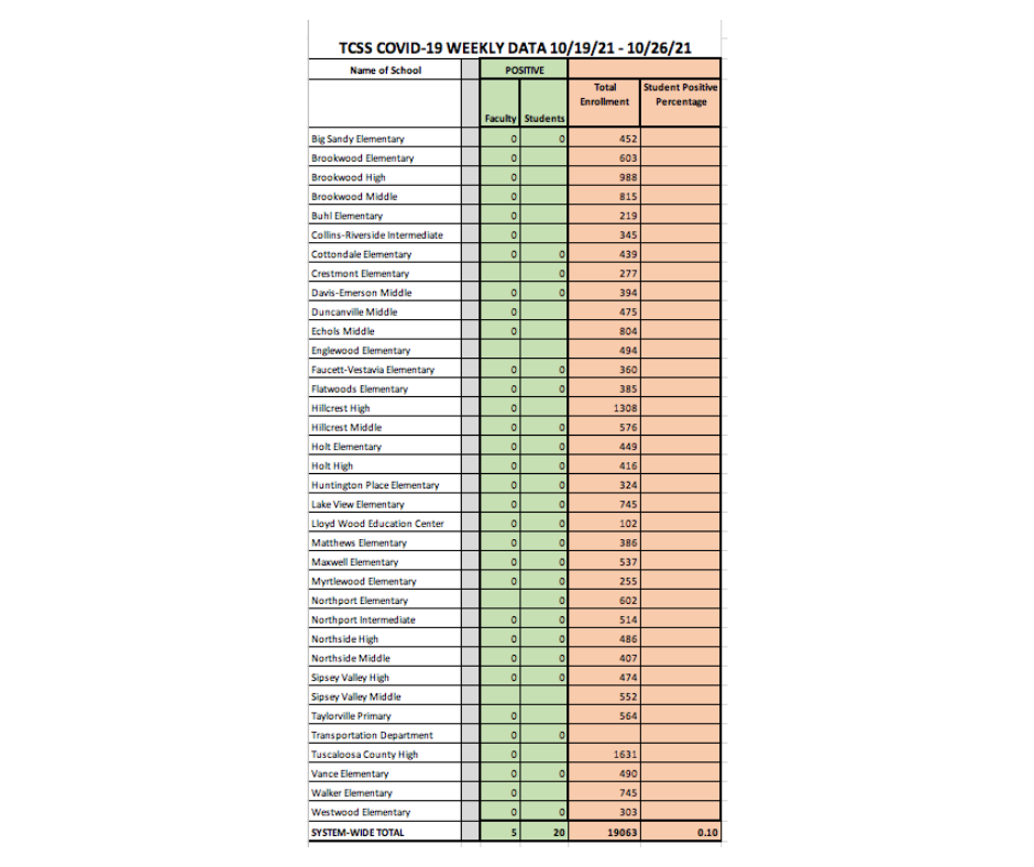 COVID-19 Data Chart - Information available in PDF on this page COVID-19 Data Chart - Information available in PDF on this page